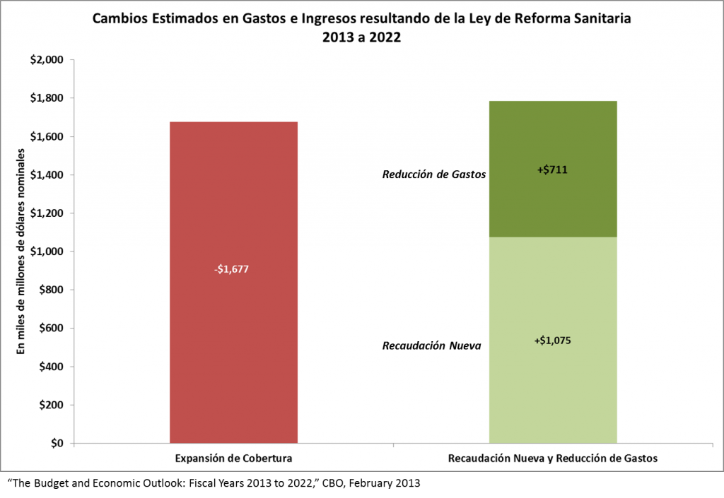 netchangestocostsrevenues