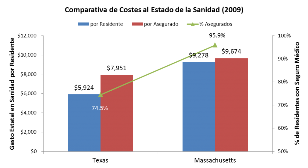 statehealthcarecosts