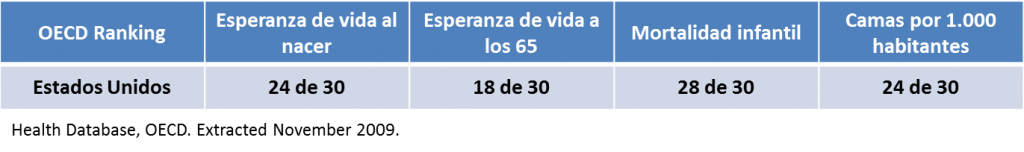 table