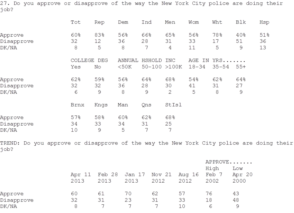 poll_nypd