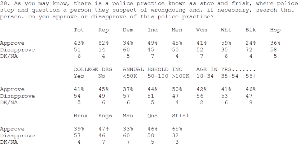 poll_stopandfrisk